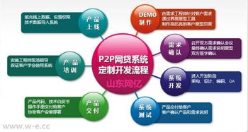 山東網億網絡科技 一站式技術解決方案，助力企業數字化轉型